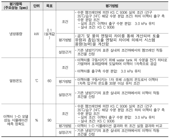 1차년도 연구 목표 및 평가방법