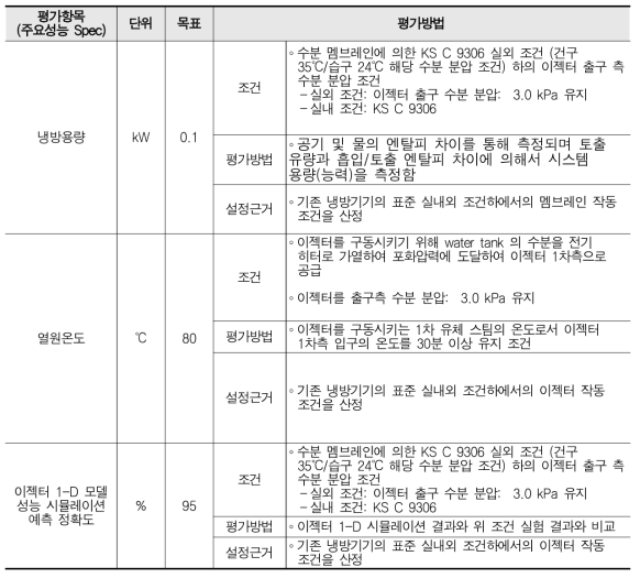 2차년도 연구 목표 및 평가방법