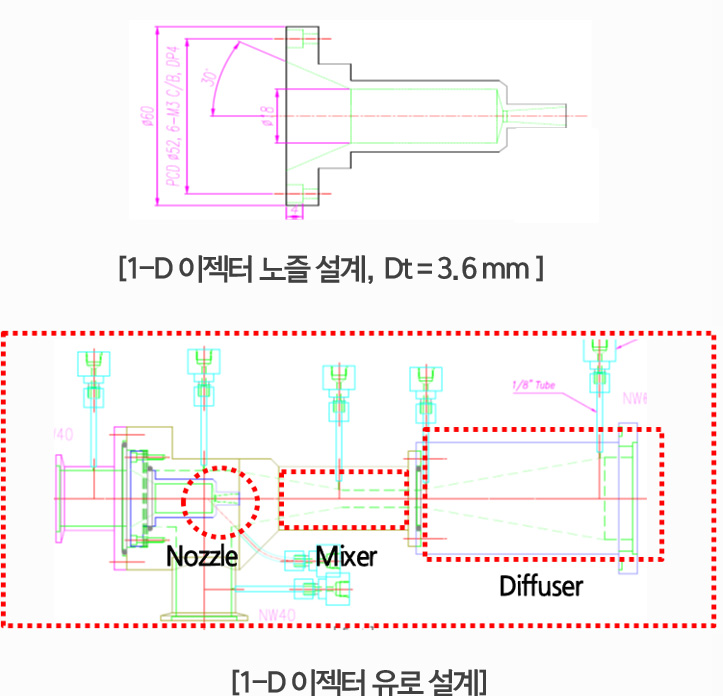 60℃ 저온 열원 구동 이젝터 설계