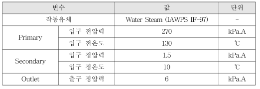 Al-Doori 이젝터 전산해석 경계조건