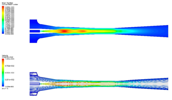 Al-Doori 이젝터 전산해석 결과 (위: Mach number contours, 아래: Streamlines)