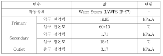 60 ℃ 저온 열원 구동 이젝터 전산해석 경계조건