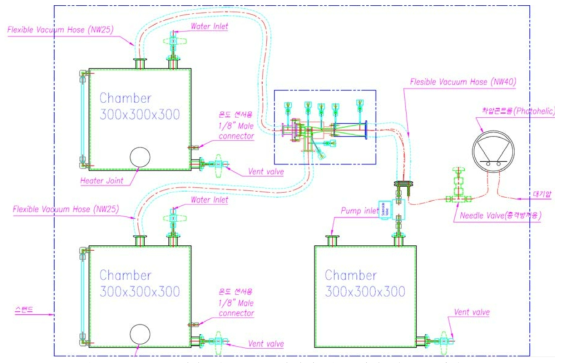 80 ℃ 저온 열원 구동 이젝터 성능 평가 시스템 제작 도면