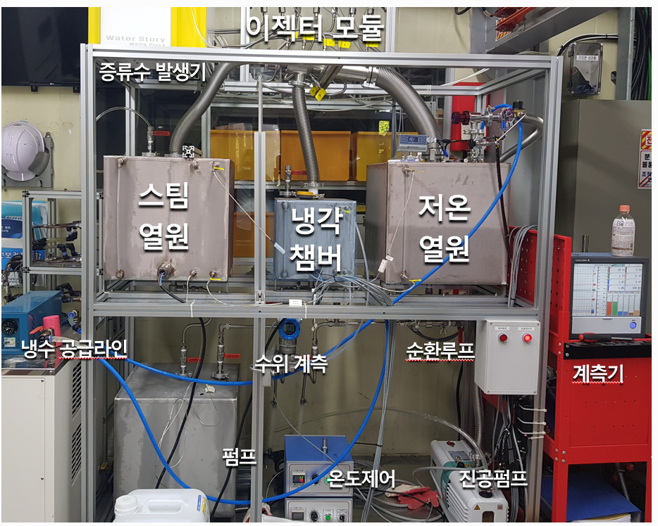 80 ℃ 저온 열원 구동 이젝터 성능 평가 시스템 제작