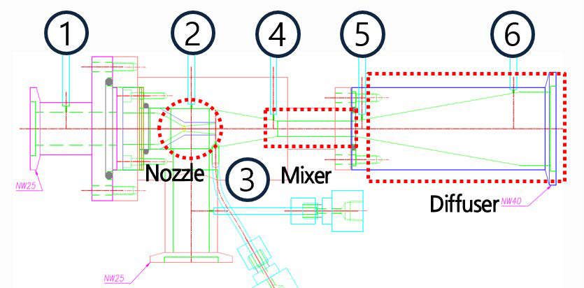 80 ℃ 저온 열원 구동 이젝터 압력 측정 위치