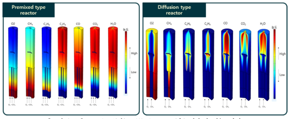 Premixed(좌), Diffusion type(우) 반응기 성능 평가