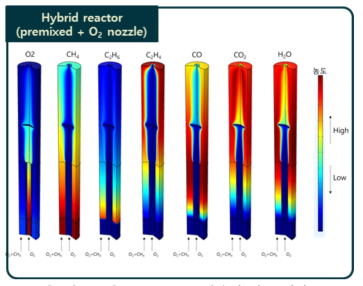 Hybrid type 반응기 성능 평가