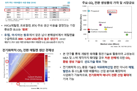 잠재적 시장효과 및 해당기술의 경제성