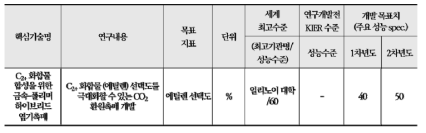 연구개발 최종 목표 및 핵심기술 지표