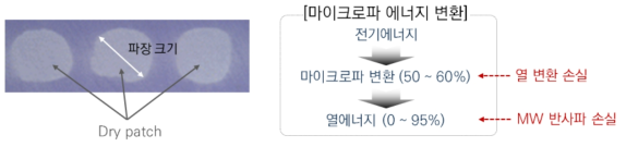 마이크로파 건조 방식의 문제점
