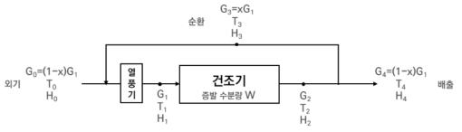 순환풍량 계산을 위한 도식도