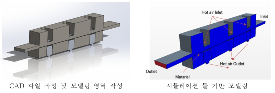 순환유로 설계를 위한 시뮬레이션