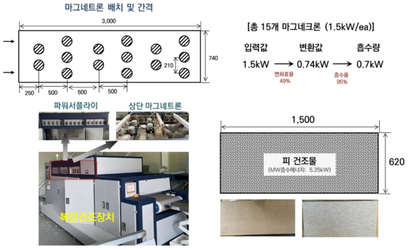 마그네트론 배치 및 복합건조장치 형상