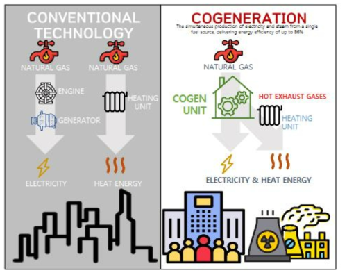 열병합발전시스템 개요(3)