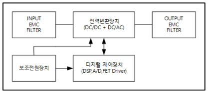 냉각수 온도 제어장치 설계