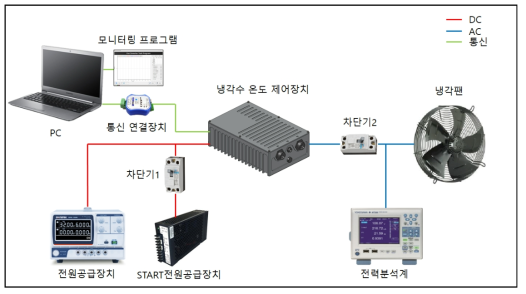 냉각수 온도 제어장치 개요