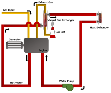 열병합발전시스템 P&ID 설계