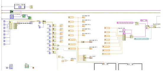 열병합발전시스템 모니터링 VI 프로그래밍