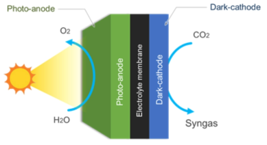 1] 광전기화학적 이산화탄소 전환 기술 개요