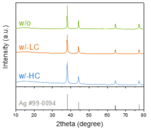 합성한 Ag-C 촉매의 XRD 분석 결과