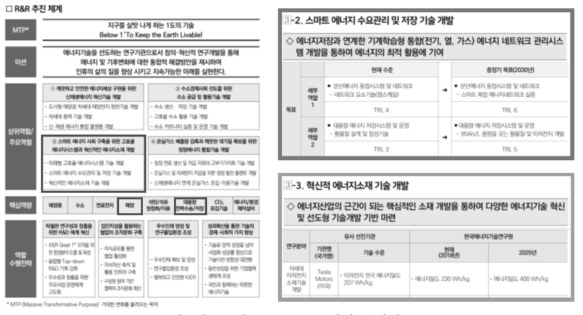 KIER R&R 과의 부합성