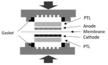 AEM 수전해 단위셀 평가를 위한 셀 및 MEA 구성 모식도