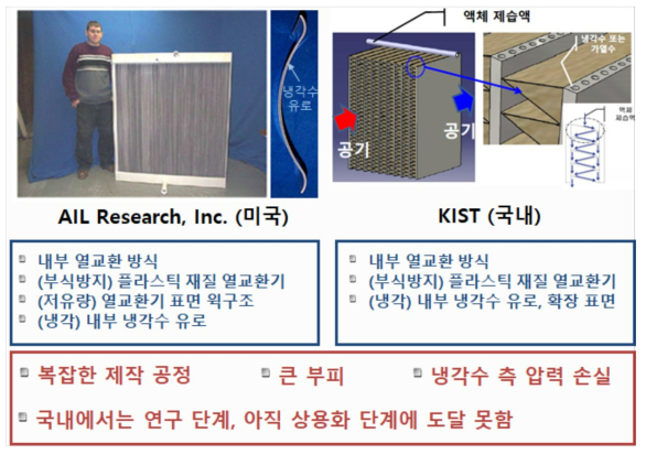 기존 액체 제습기술 현황과 한계