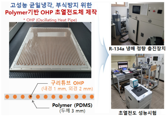 Polymer기반 OHP 초열전도체 제작 및 성능시험