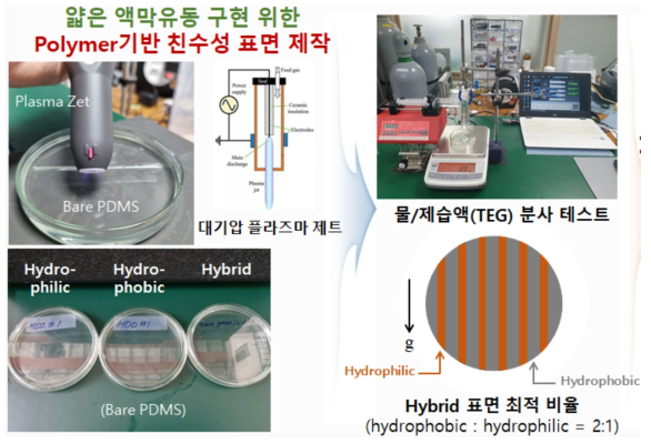 얇은 액막유동 구현 위한 Polymer기반 친수성 표면 제작