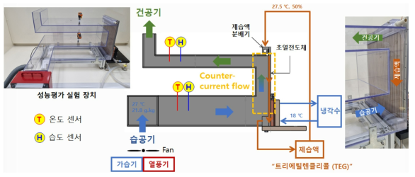 액체제습 성능 평가 실험장치