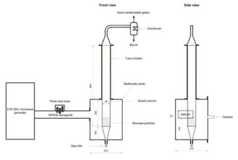 마이크로파 유동층 공정 개념도 : 바이오매스 열분해 공정