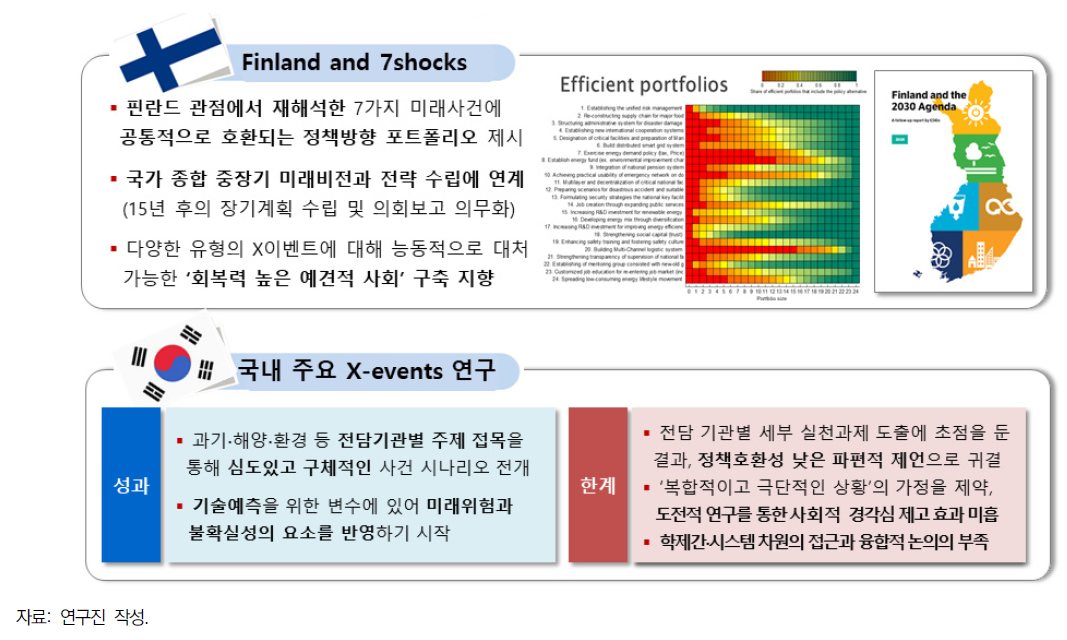 핀란드의 X이벤트 연구와 국내 X이벤트 선행연구의 비교