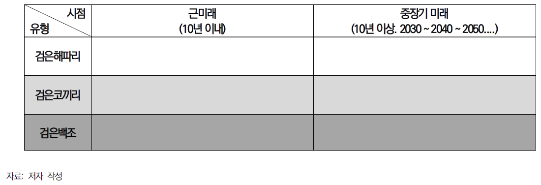 X이벤트 후보군 발굴을 위한 질문지 템플릿