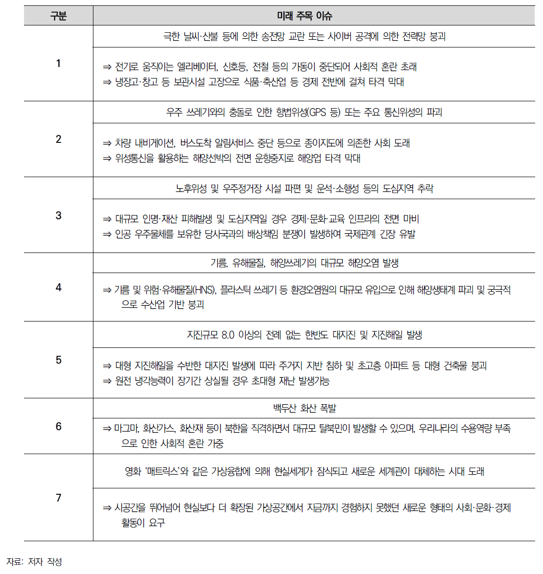 7대 미래 주목 이슈 주요 내용