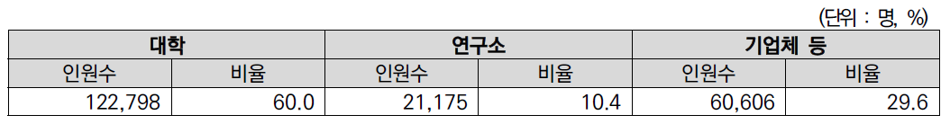 ‘20년 평가위원 DB 구축 현황