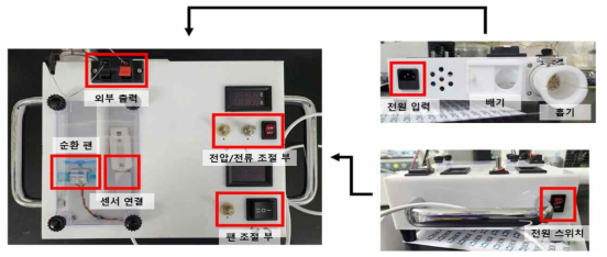 본 과제에서 제작한 고농축 가스센서 시스템을 통한 악취 실시간 모니터링 시작품