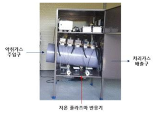 저온 플라즈마 장치를 모듈화한 대용량 악취 제거 장치