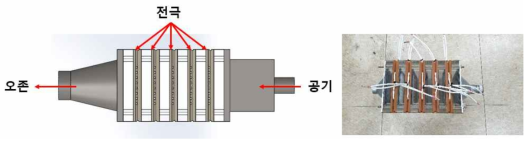 개발한 모듈의 개략도 및 사진