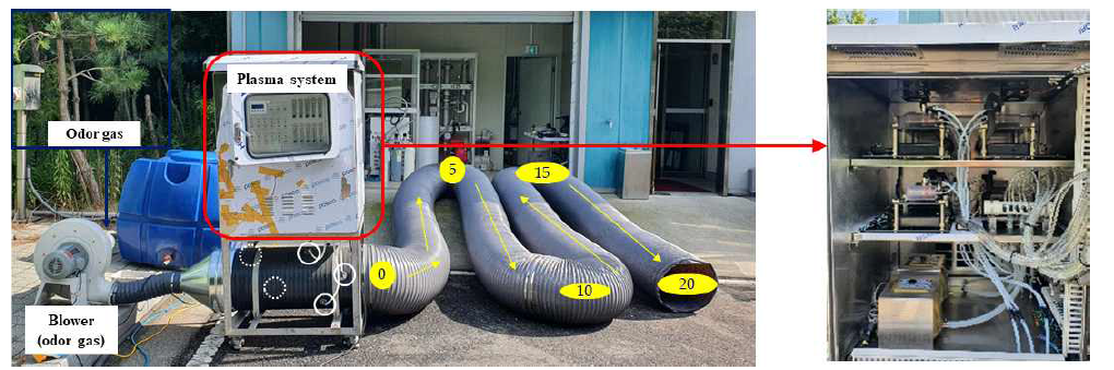 50Nm3/min급 저온 플라즈마 악취 저감 시스템
