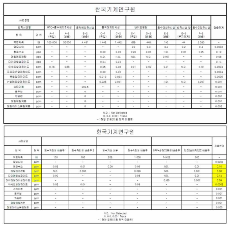 업체별 악취 sampling 결과