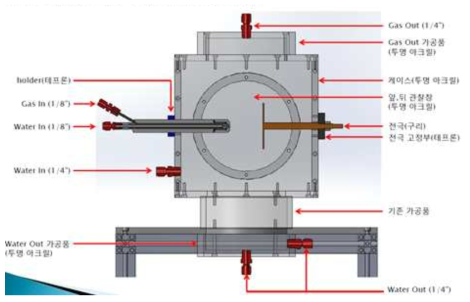 수막 방전 기본 특성 분석 및 광진단을 위해 제작된 반응기