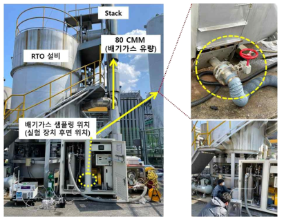 A사 RTO site 오존산화-수세 방식 악취 제거 장치(좌) 현장 테스트, VOC 배기가스 샘플링(우상단), 장치 후단 가스 포집(우하단)