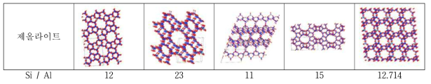 제일 원리 계산에 의한 Benzene 흡착에 최적화된 제올라이트의 구조