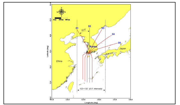 남해안 가상태풍 시나리오 이동경로 예 (국립해양조사원, 2013)