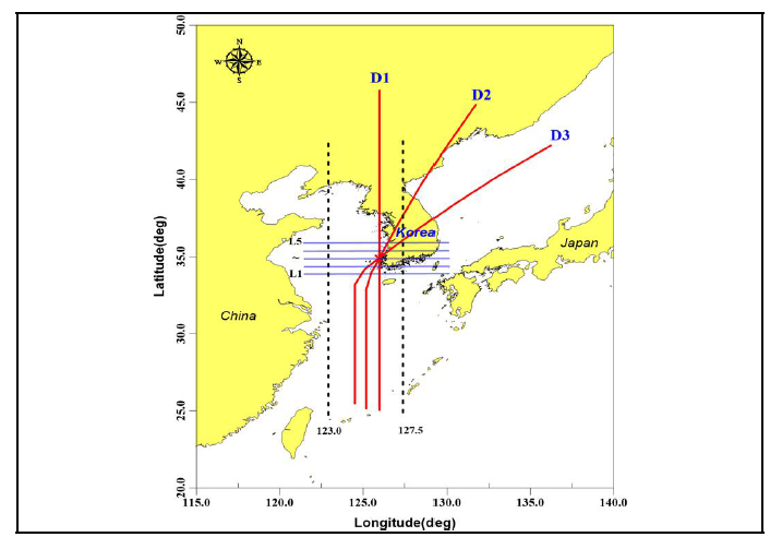 서해안 가상태풍 시나리오 이동경로 예 (국립해양조사원, 2013)