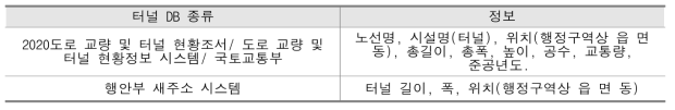 터널의 터널 DB 종류에 따라 얻을 수 있는 정보