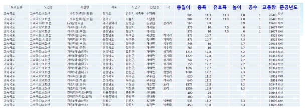 터널에 관한 DB의 자료 예시