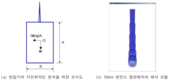 변압기에 대한 구조해석 모델