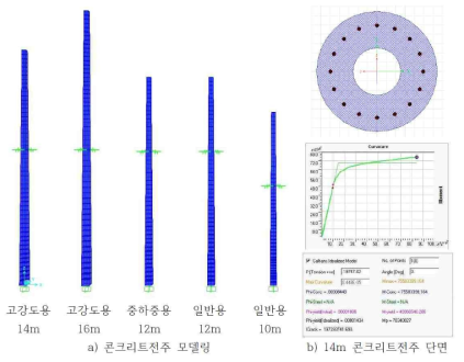 전주에 대한 구조해석 모델링