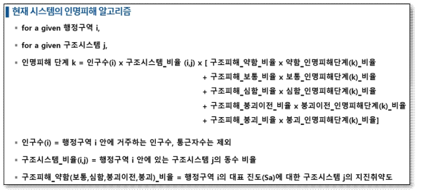 기존 시스템의 인명피해 알고리즘 요약